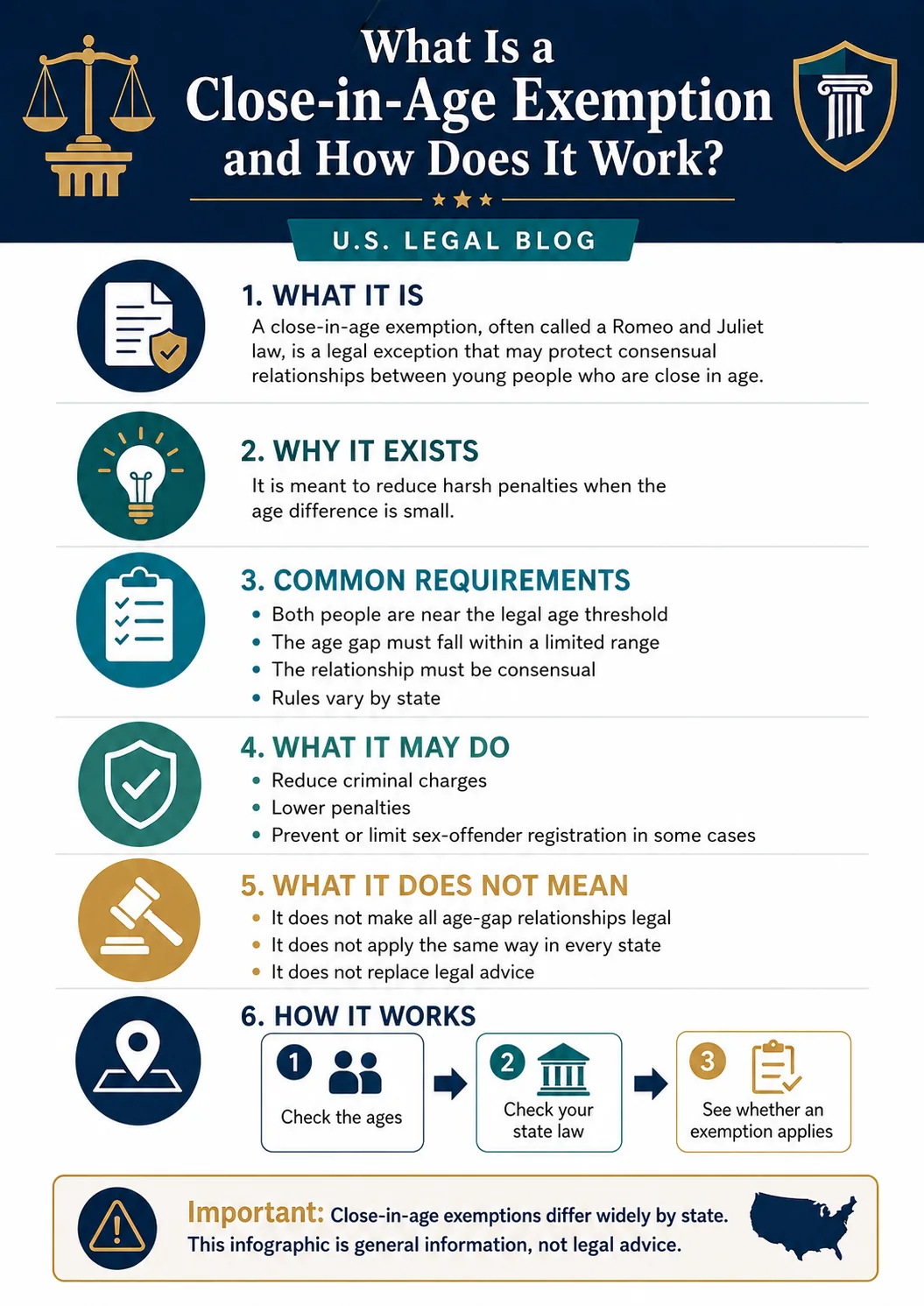 Infographic explaining the close-in-age exemption between two young adults